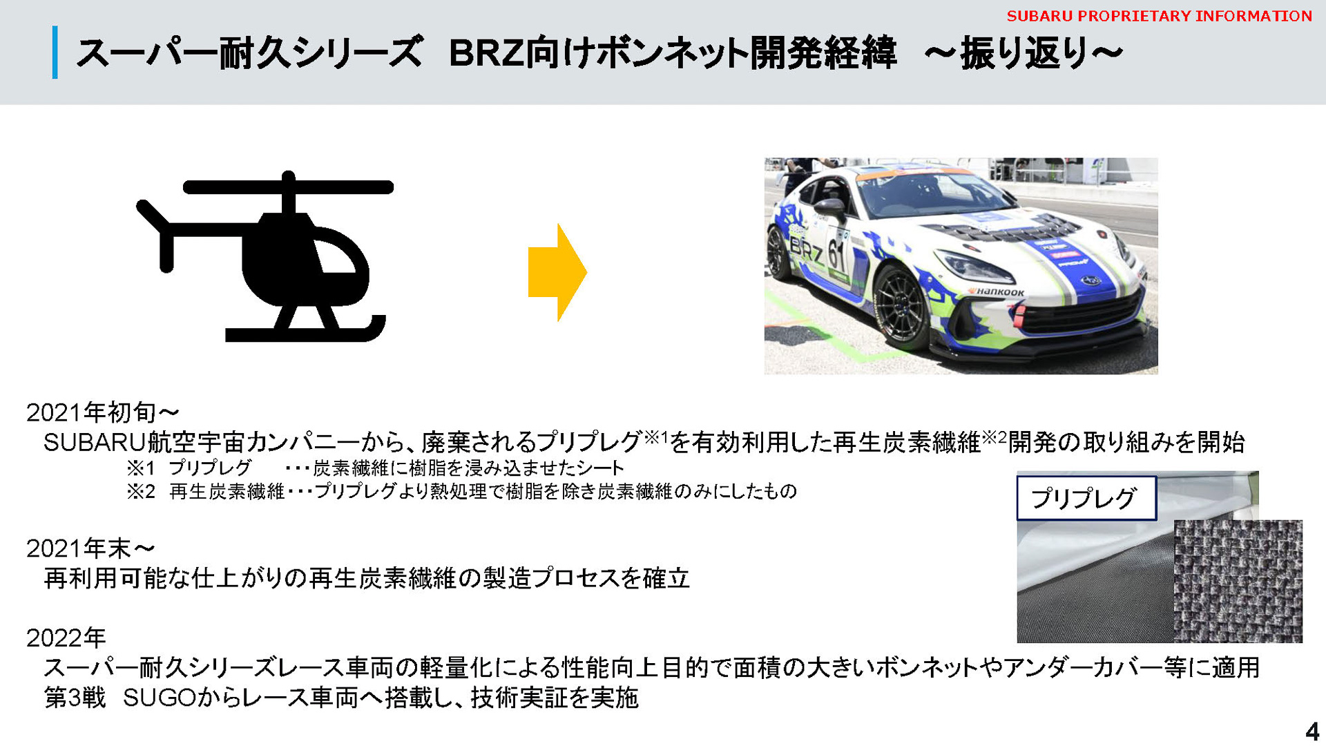 スーパー耐久振り返り
