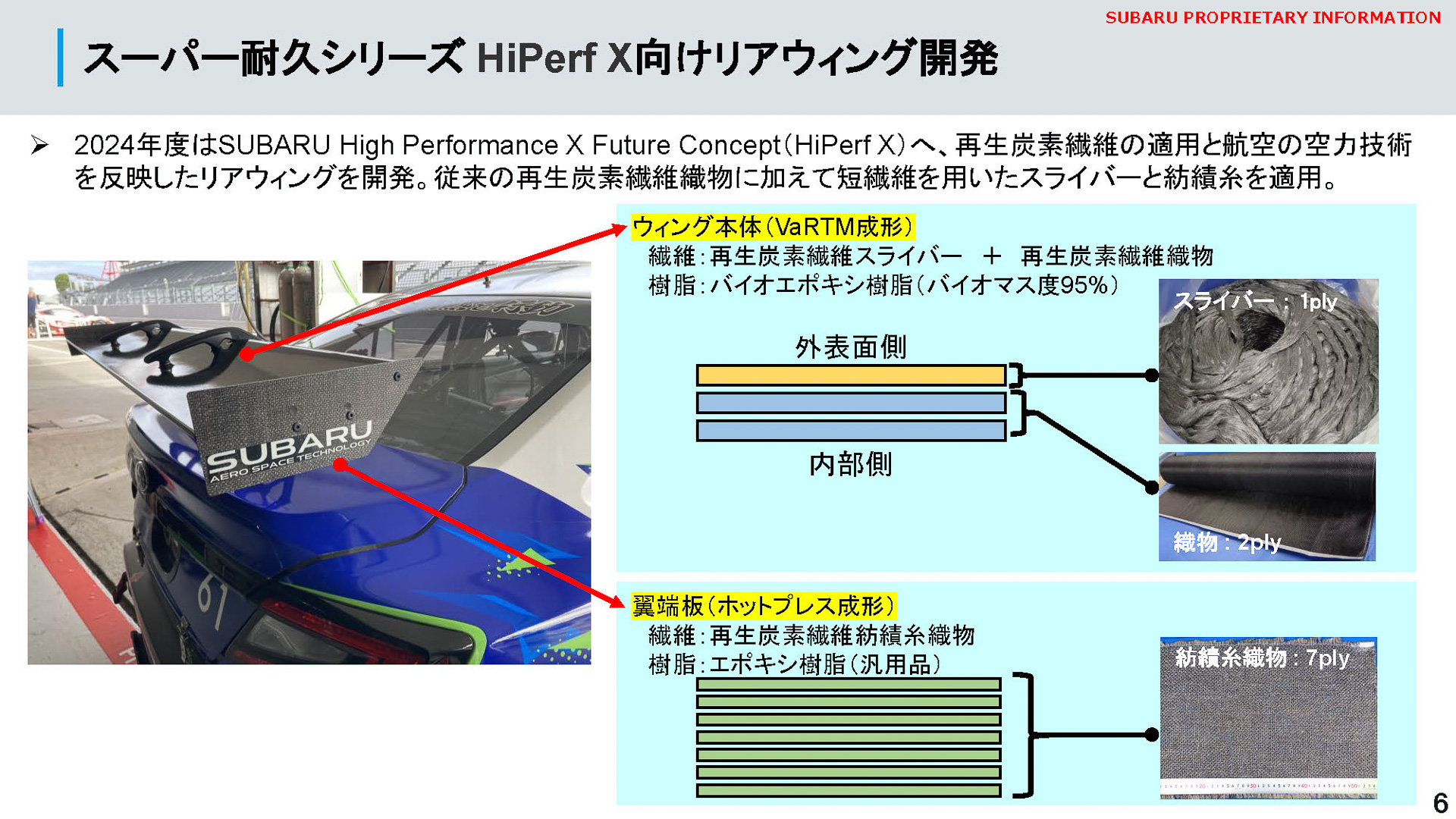 リアウィング開発