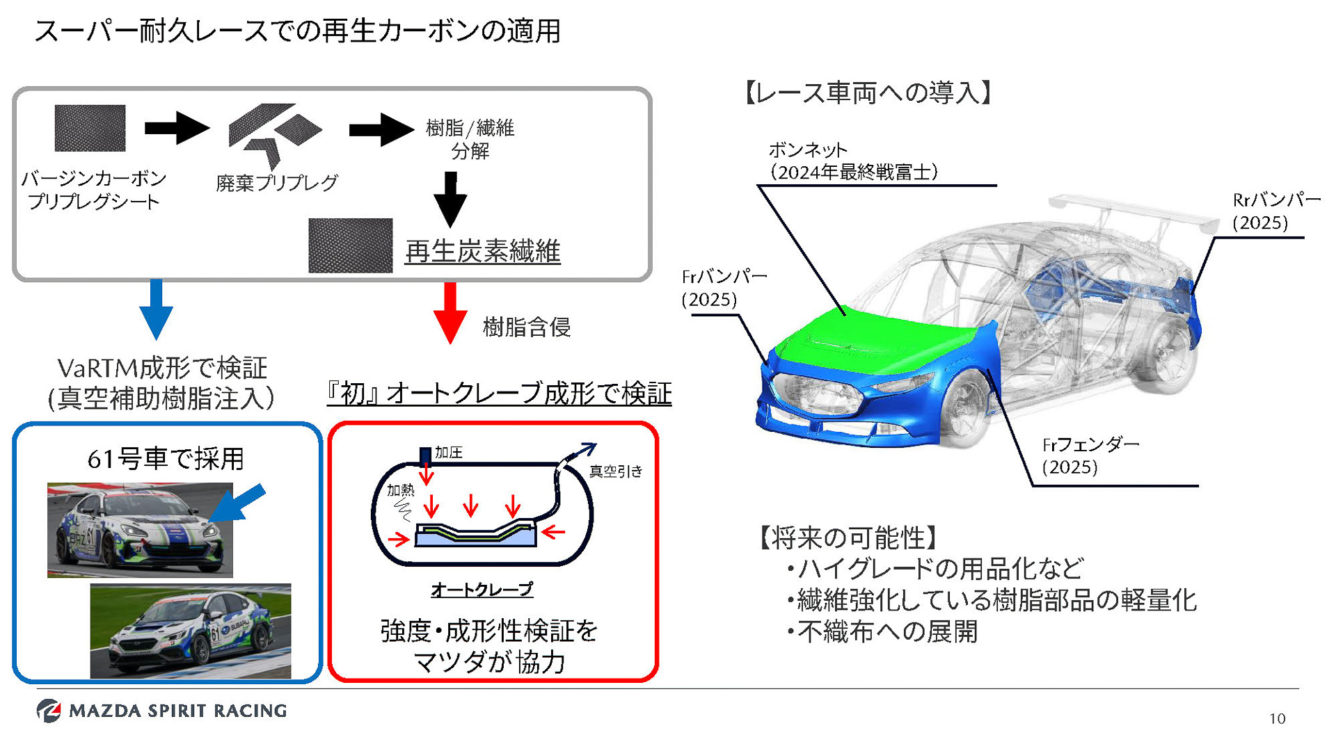 マツダの再生カーボン利用
