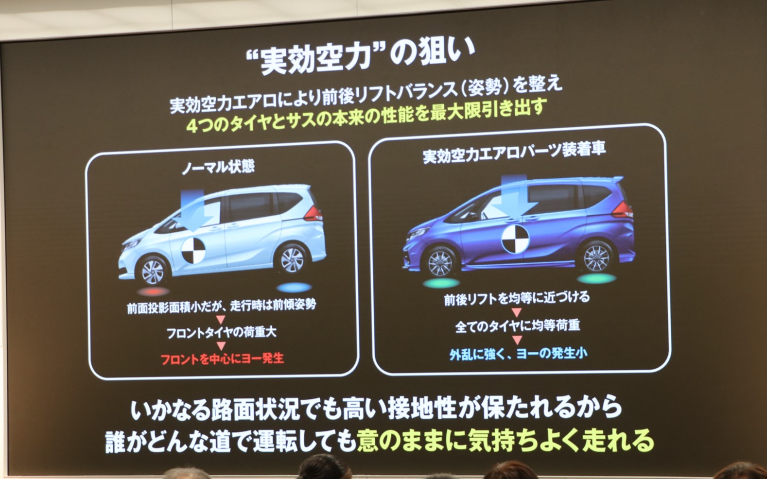 実効空力の理論と狙い