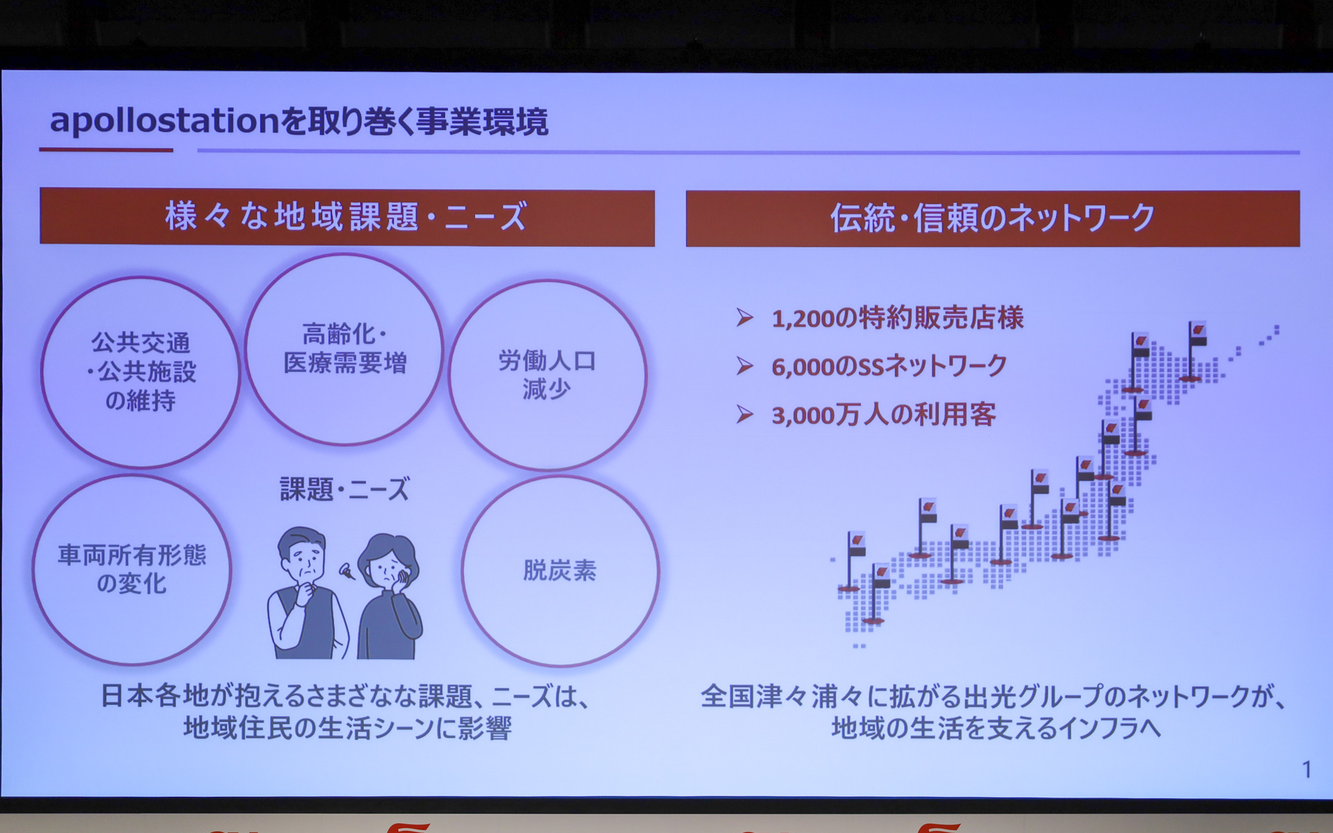 「apollostation」を取り巻く事業環境