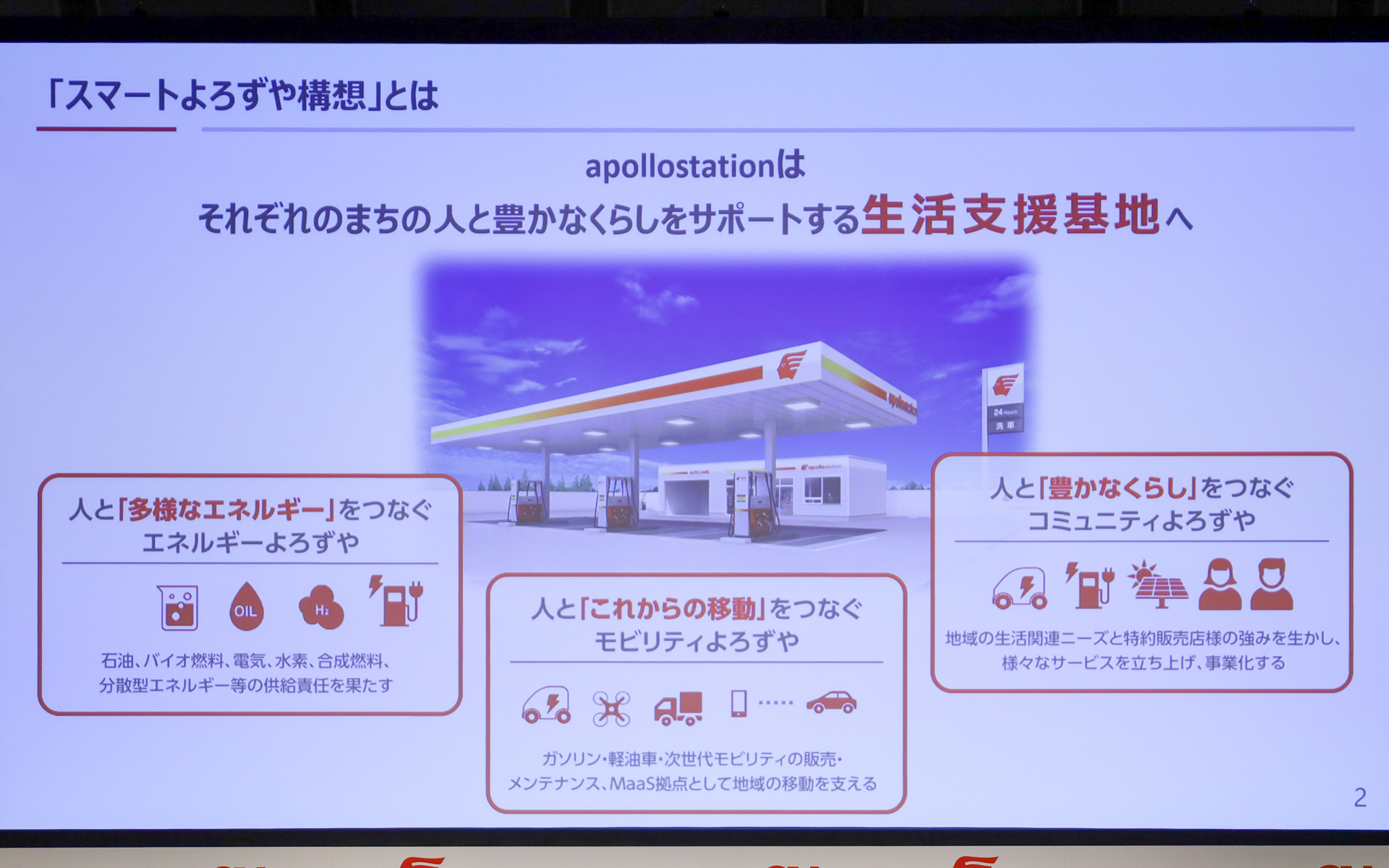 「apollostation」をそれぞれのまちの人と豊かな暮らしをサポートする生活支援基地にすることを目指す「スマートよろずや構想」