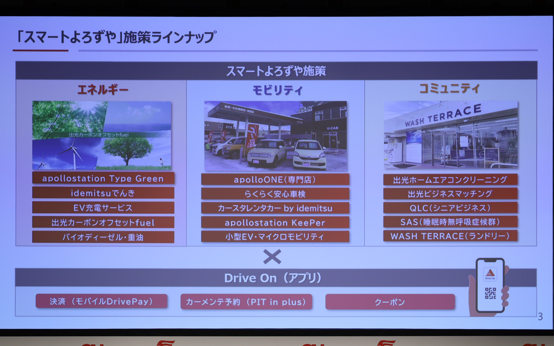 「スマートよろずや」の施策ラインアップ