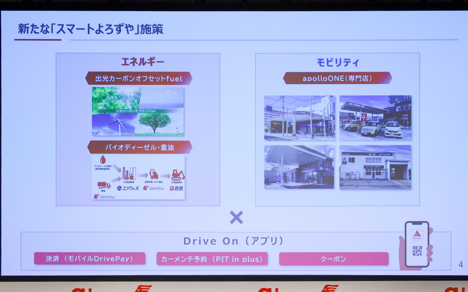 発表会ではエネルギー領域とモビリティサービスの取り組みについて紹介された