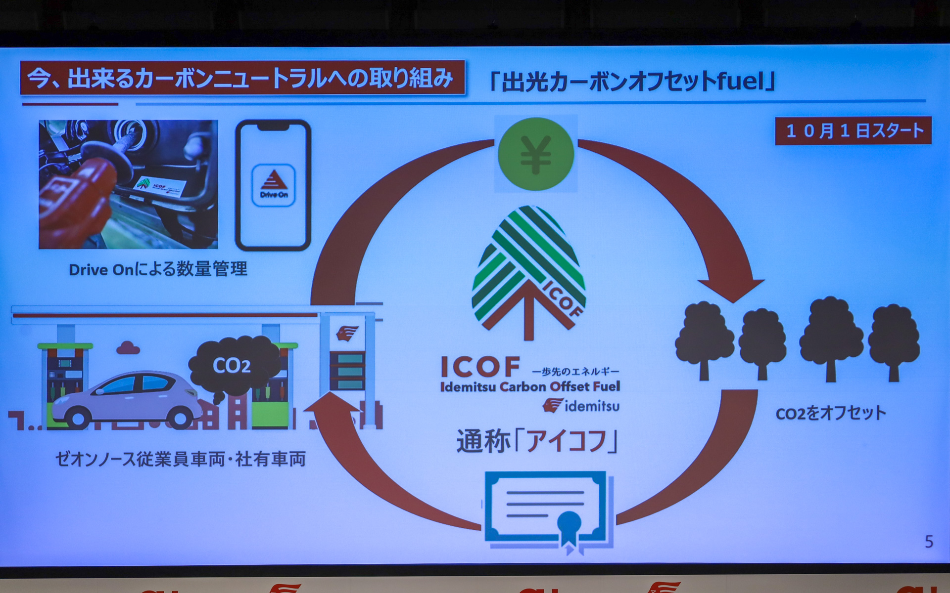 エネルギー領域のカーボンニュートラルへの取り組み