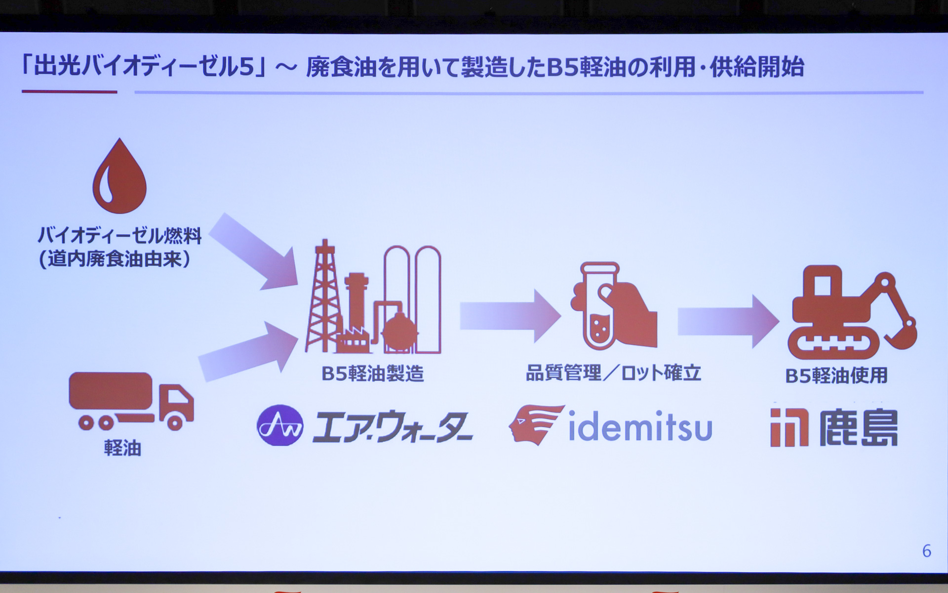 エネルギー領域のカーボンニュートラルへの取り組み