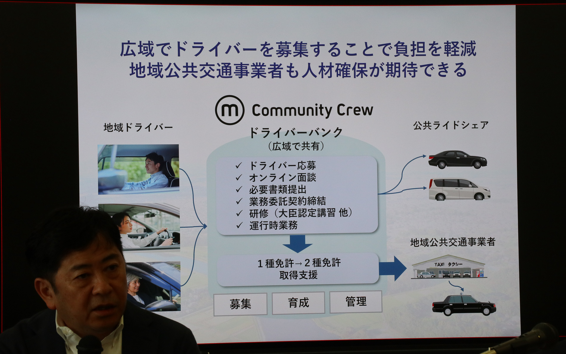 Community Crewに登録する一連の流れ