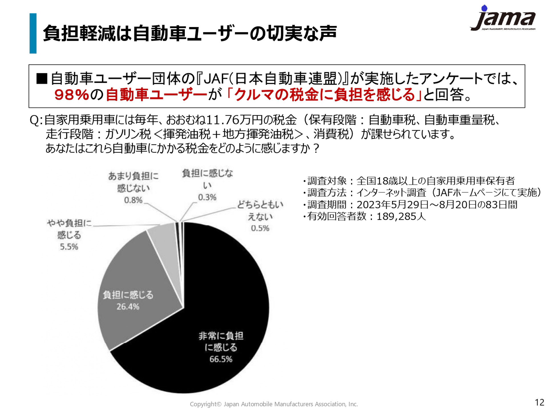 現行の自動車税制の概要
