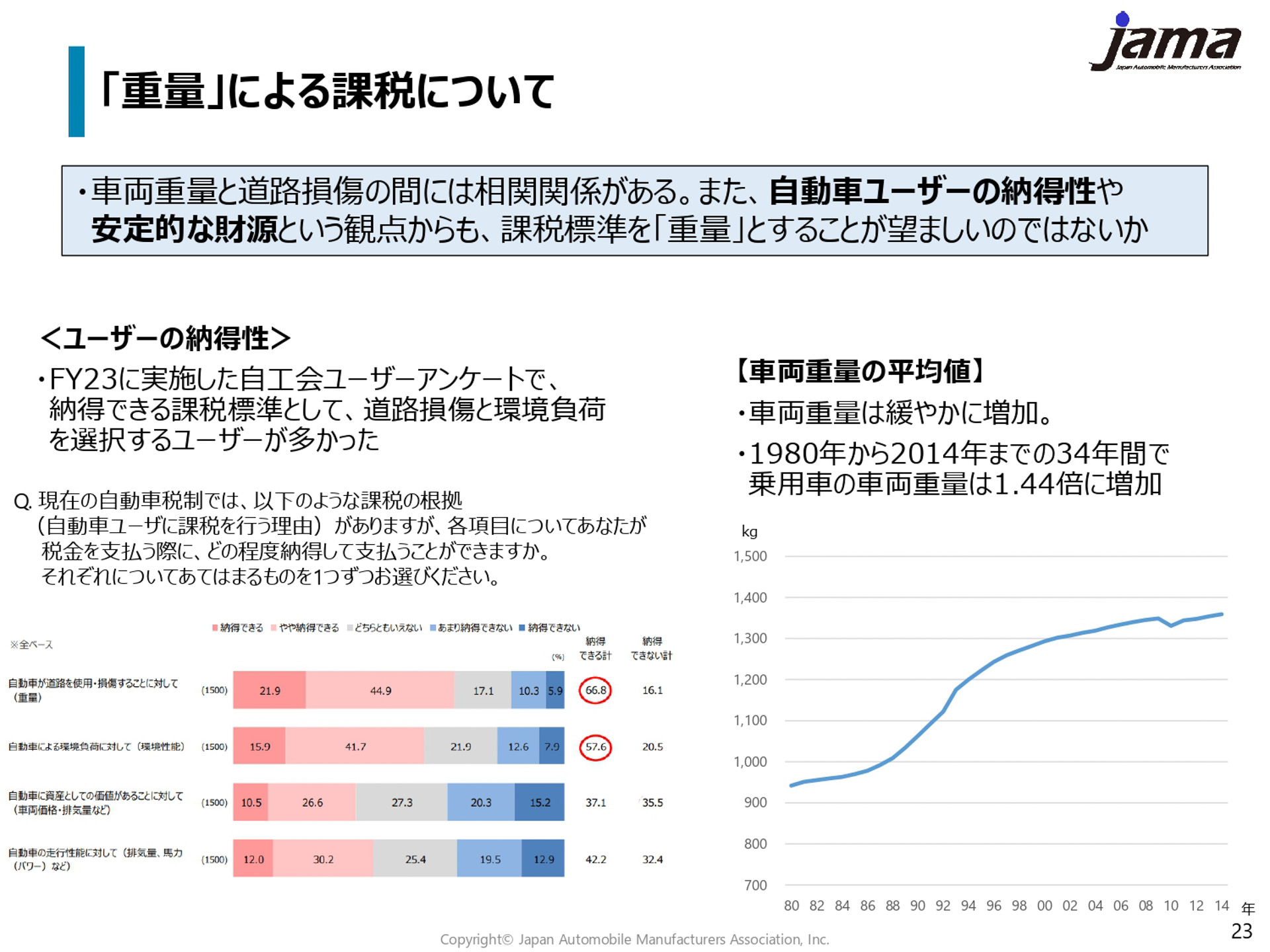 自動車税制根本見直しの改革案