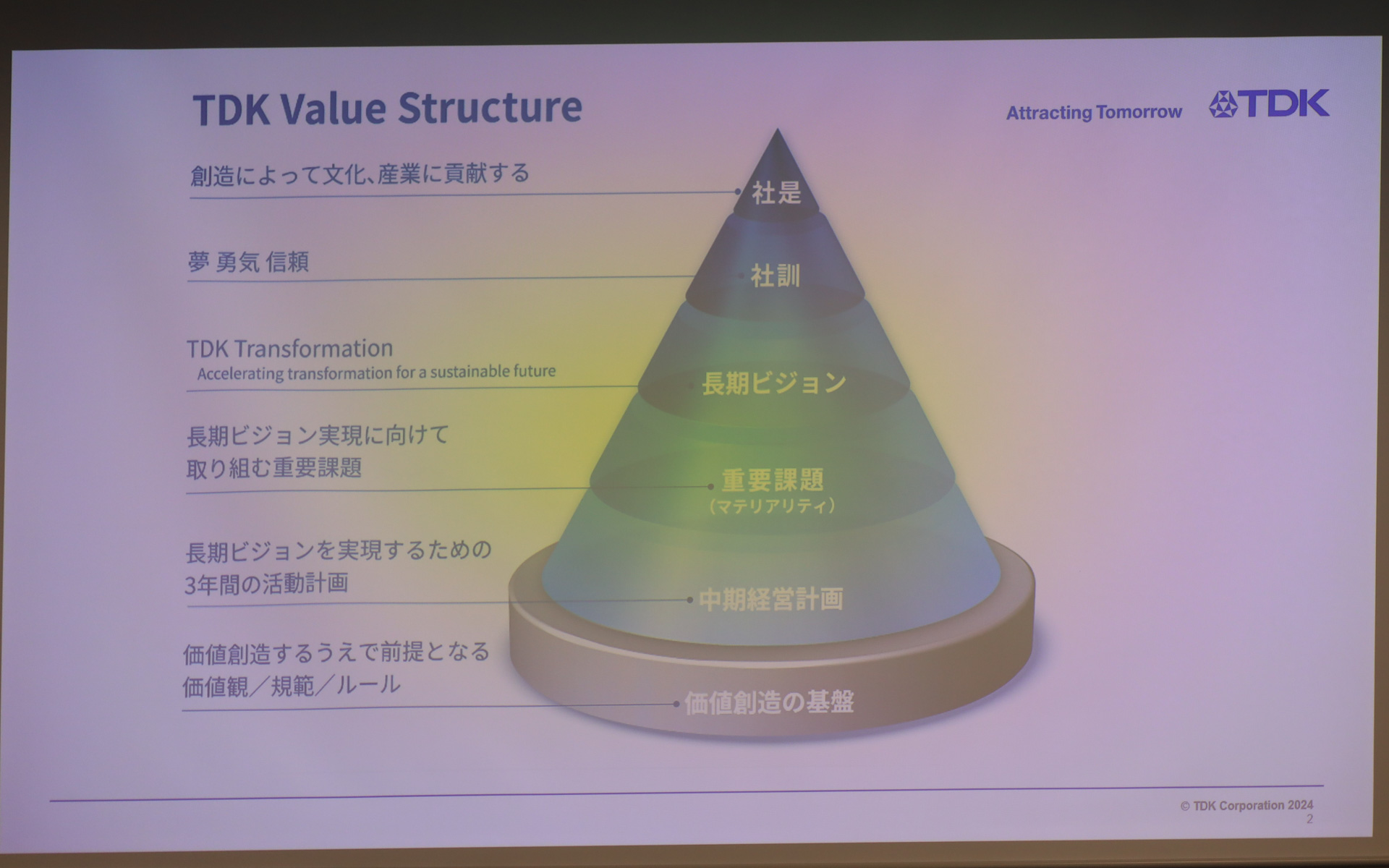 TDKの新事業戦略