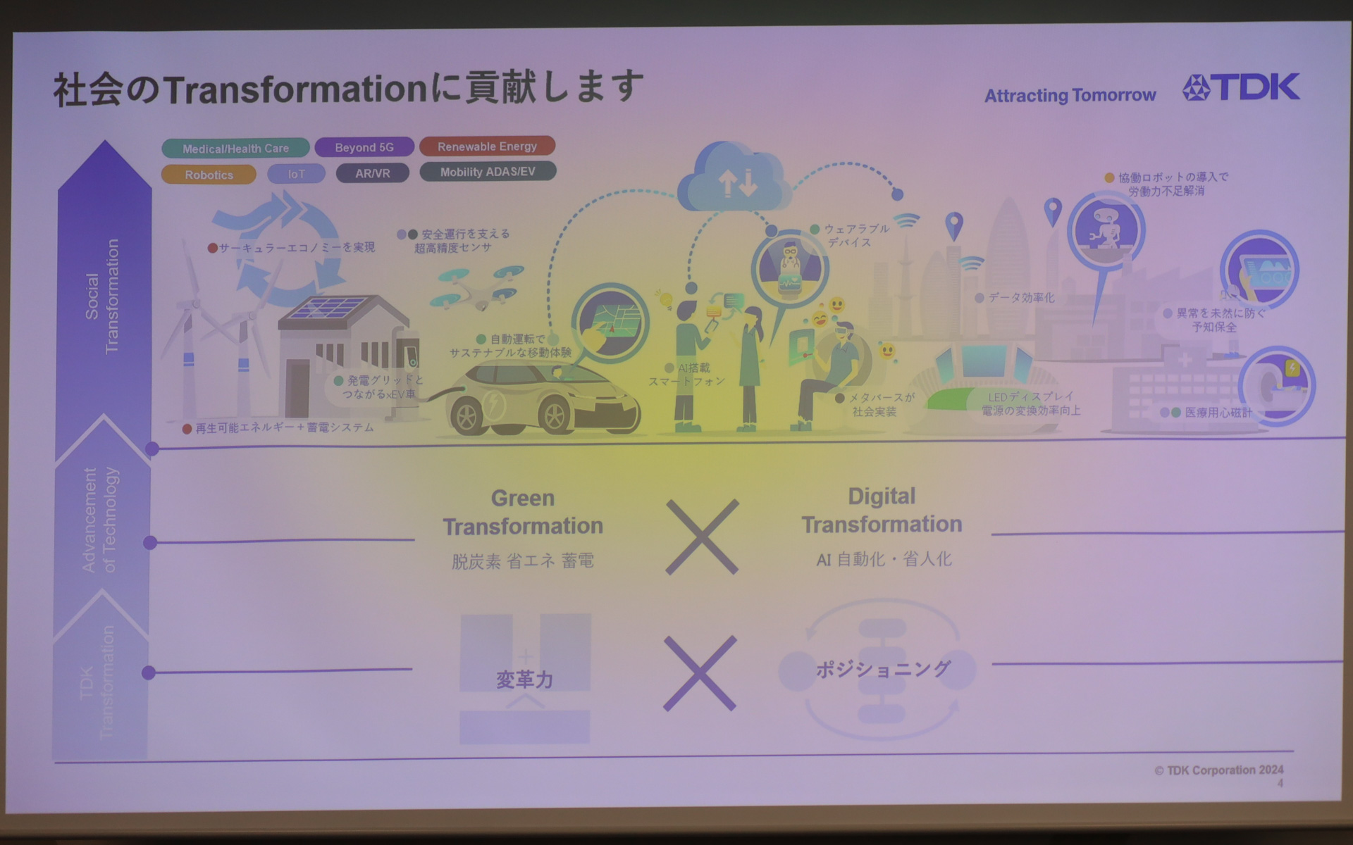 TDKの新事業戦略