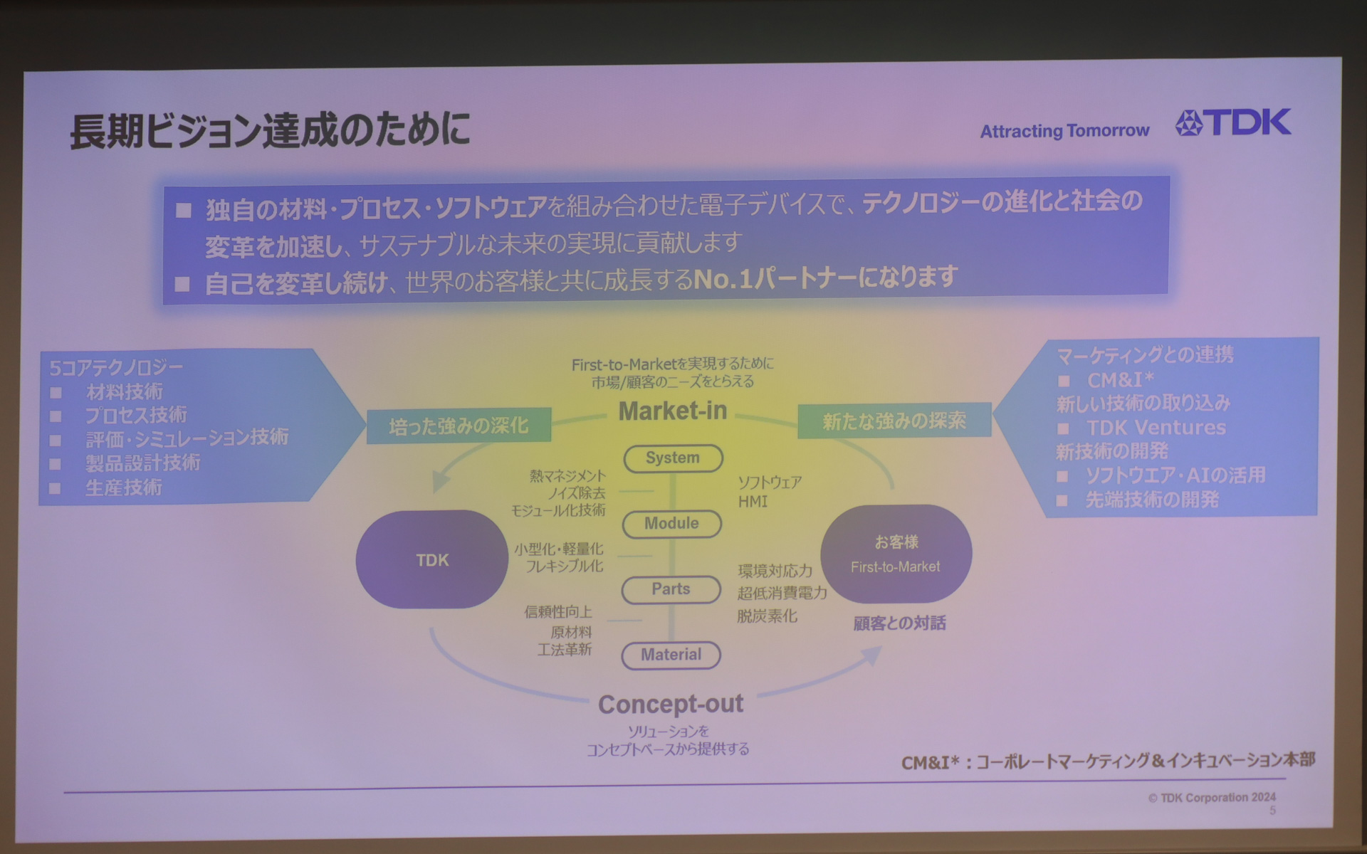 TDKの新事業戦略