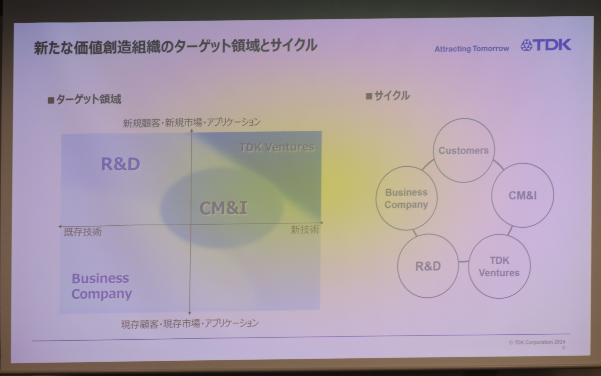 TDKの新事業戦略