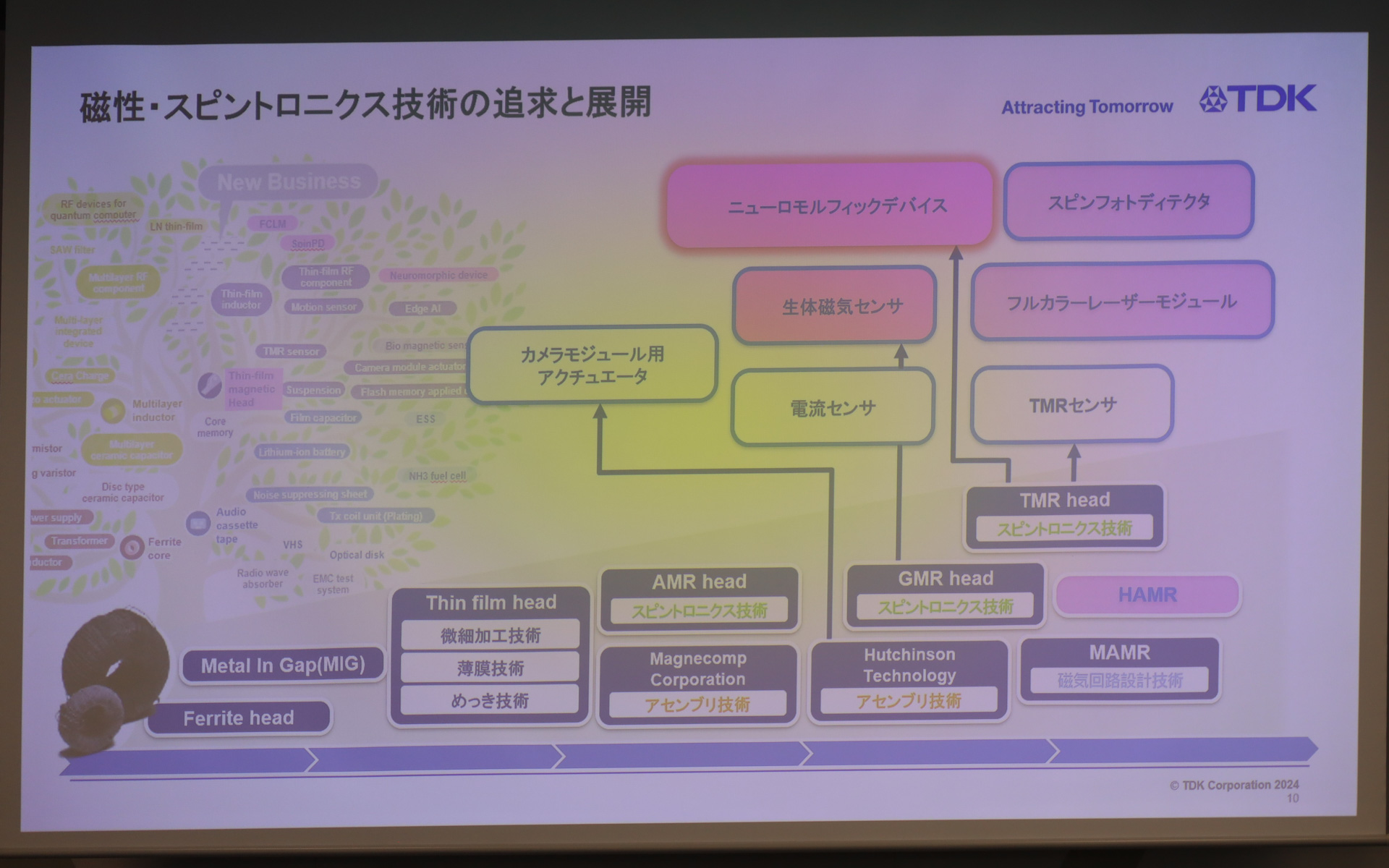 TDKの新事業戦略
