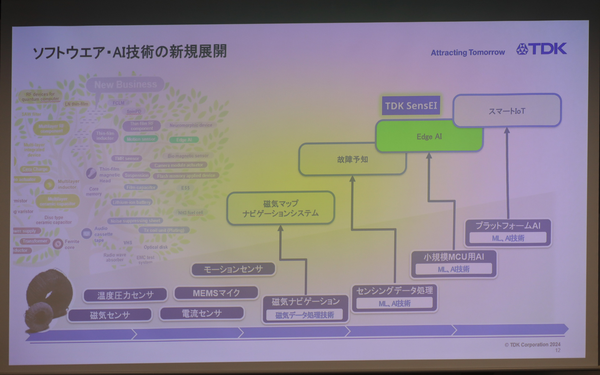 TDKの新事業戦略