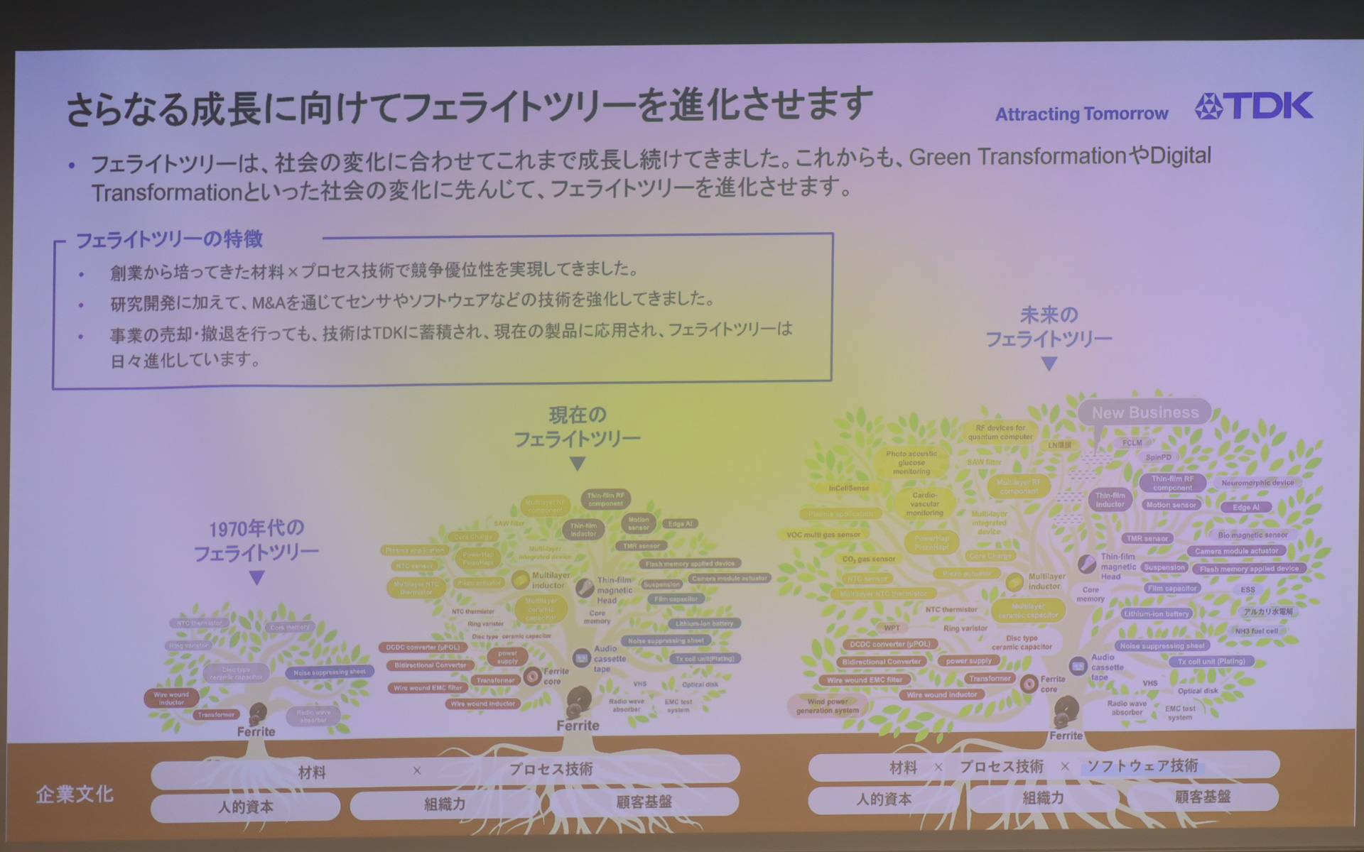 TDKの新事業戦略