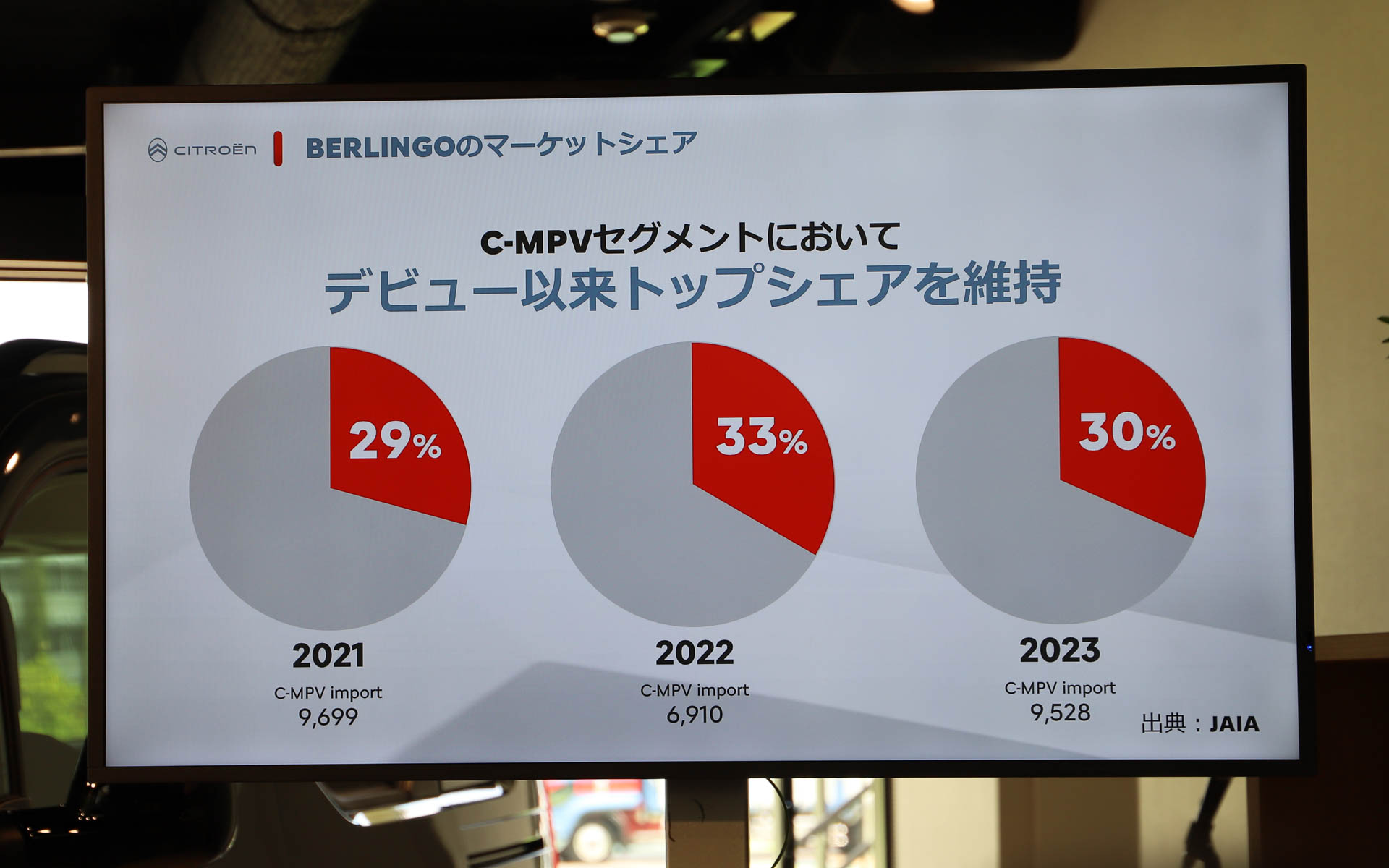 ベルランゴのマーケットシェア