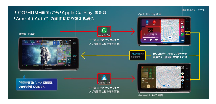 カーナビとスマホのナビアプリをワンタッチで切り替え可能