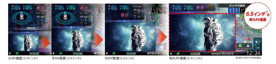 最大6.5インチで表示