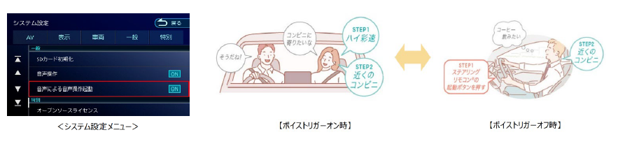 ボイストリガー（音声による音声操作起動）のオン/オフ設定を搭載