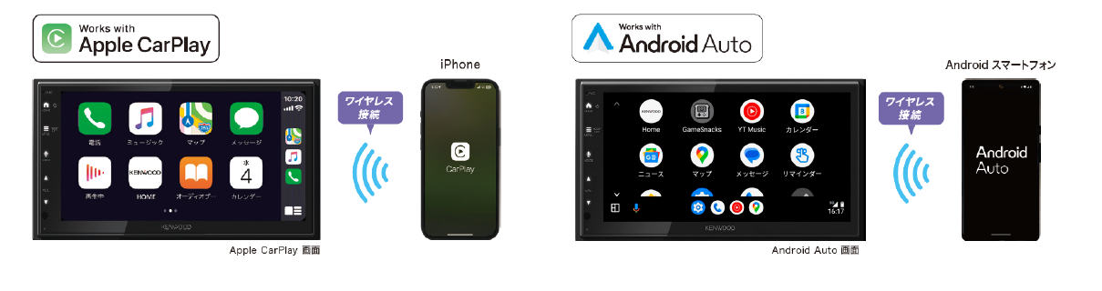 「Apple CarPlay」「Android Auto」にワイヤレスで接続できる