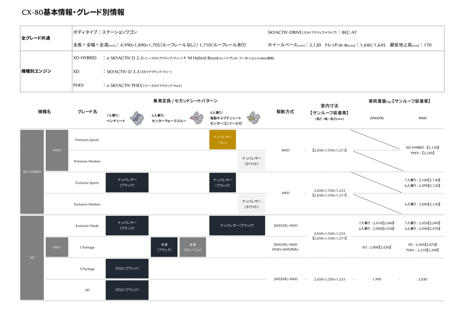 CX-80基本情報・グレード別情報