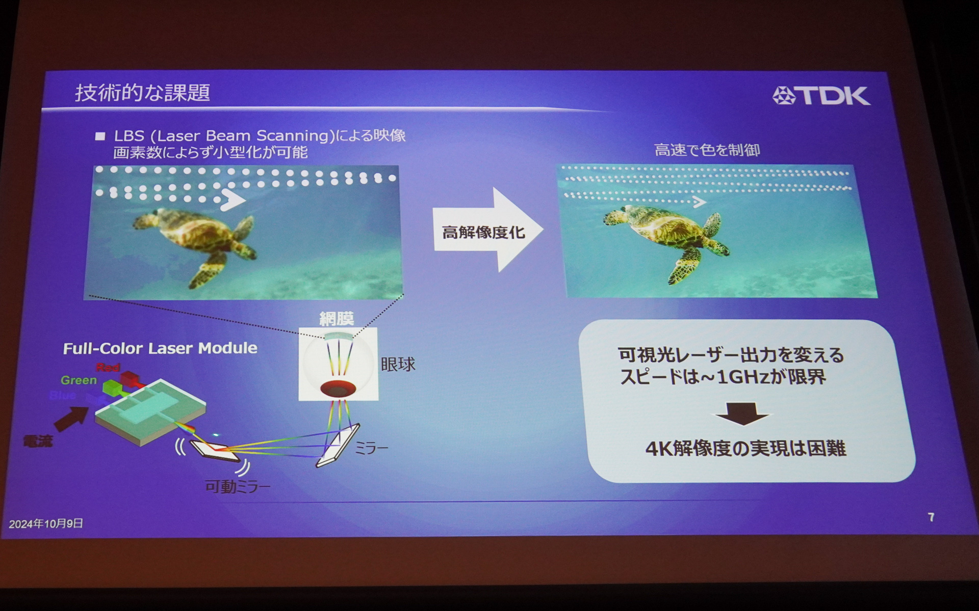 1点ずつ点灯させて画像を表示するため高解像度になるほど点灯速度が必要だが、従来の方法では4K解像度は困難