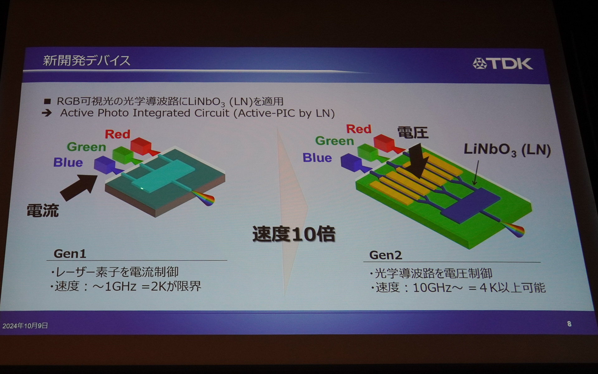 新開発デバイスでは速度10倍
