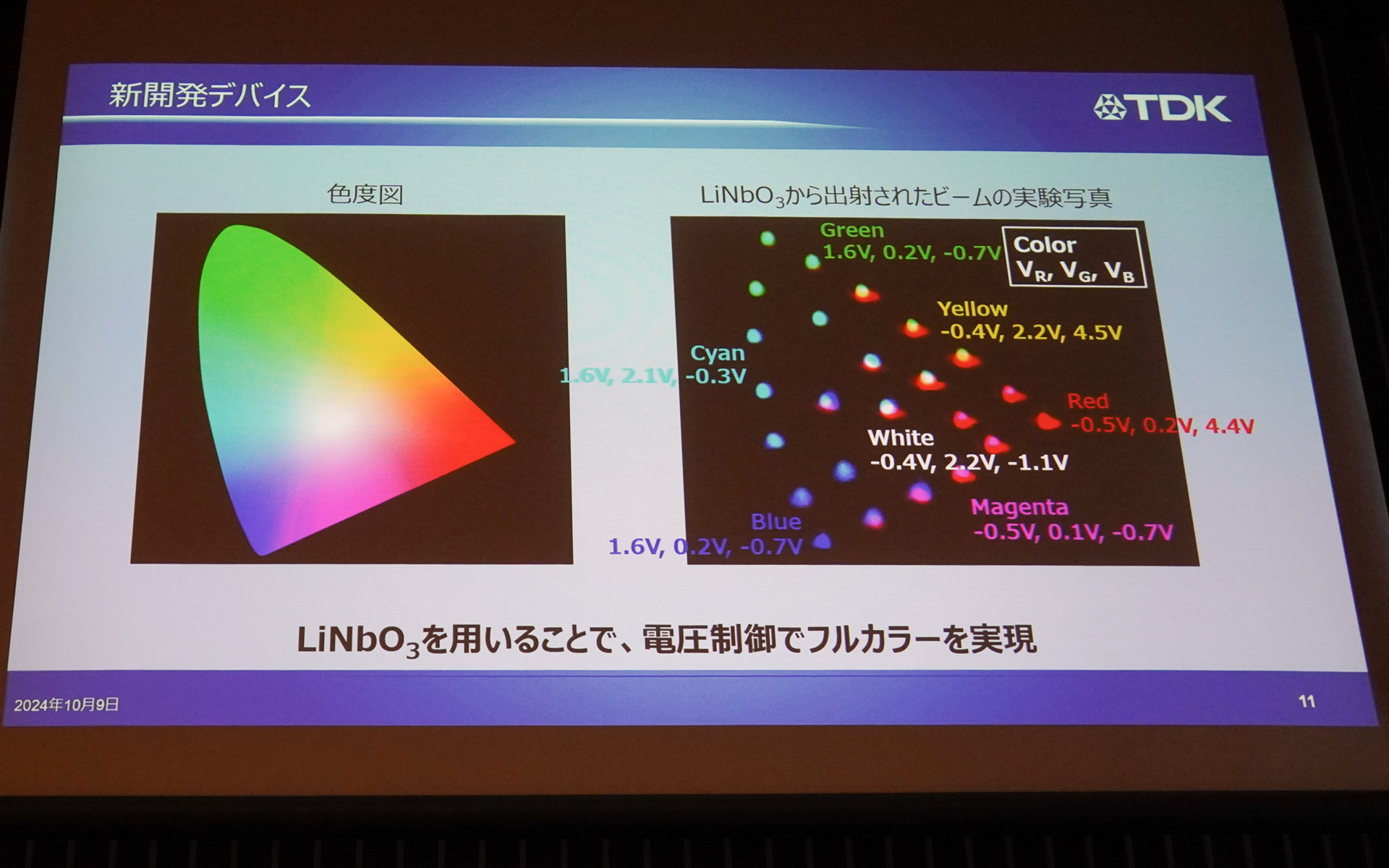 3色のレーザー光から電圧制御でフルカラーを実現