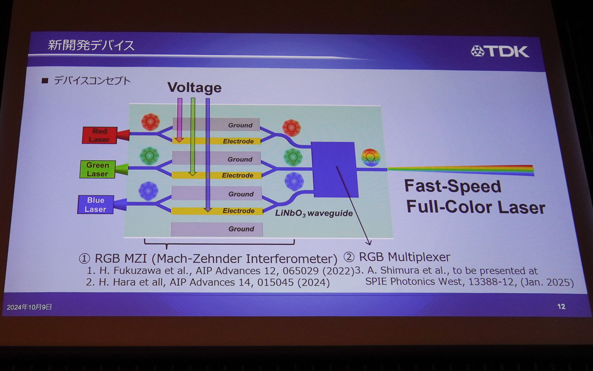 デバイスのコンセプト