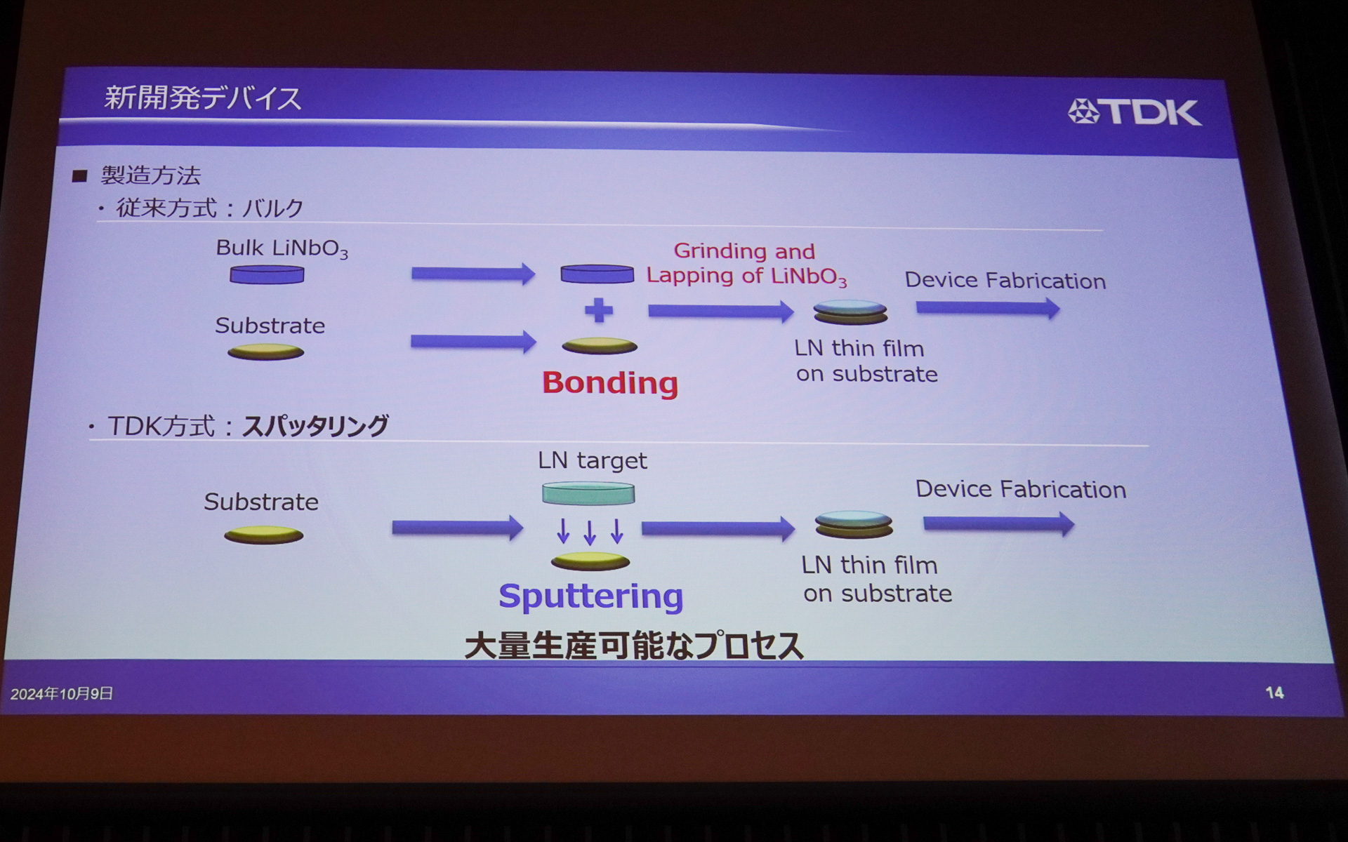 新開発デバイスはスパッタリングで大量生産を視野