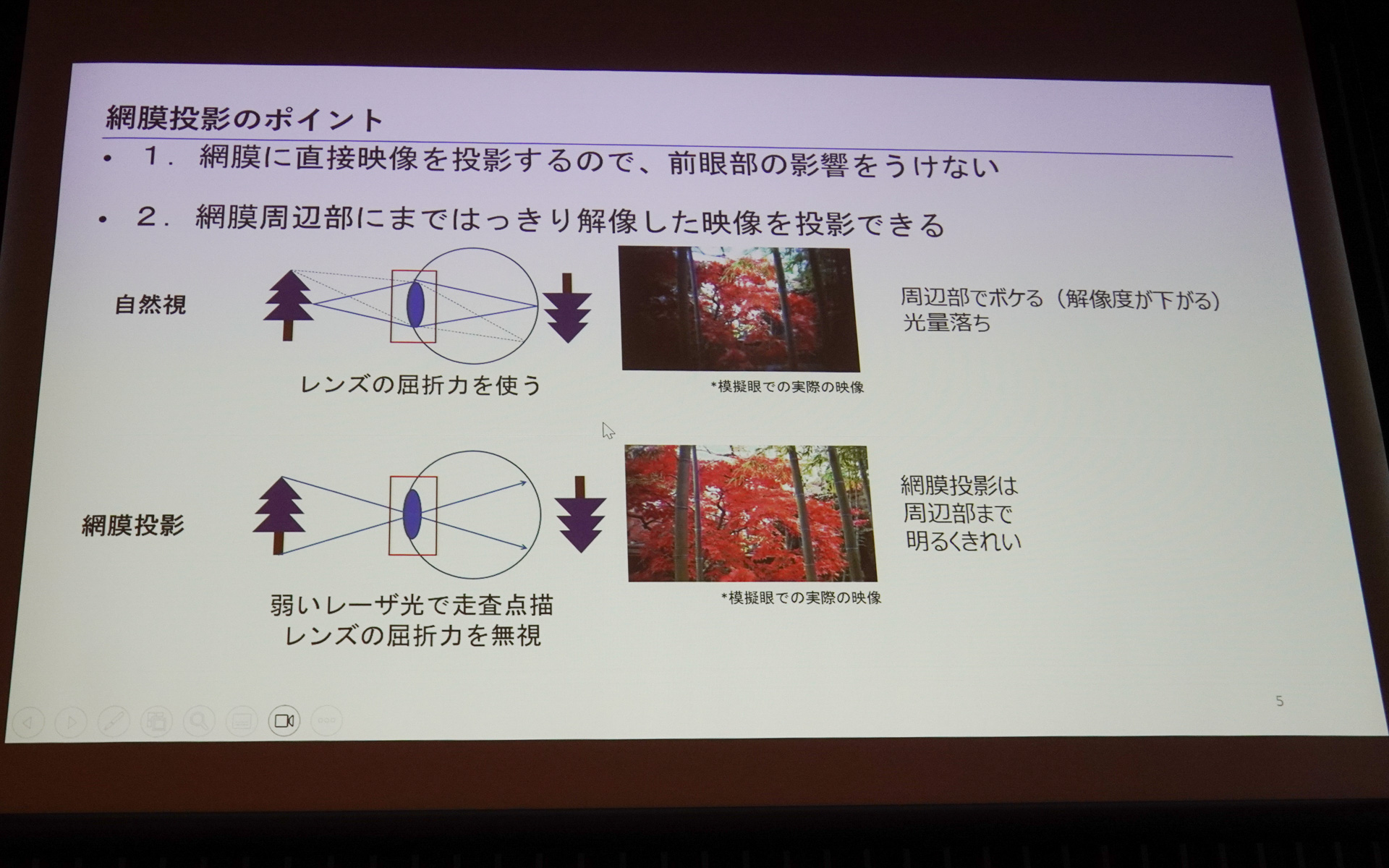 網膜投影のポイント