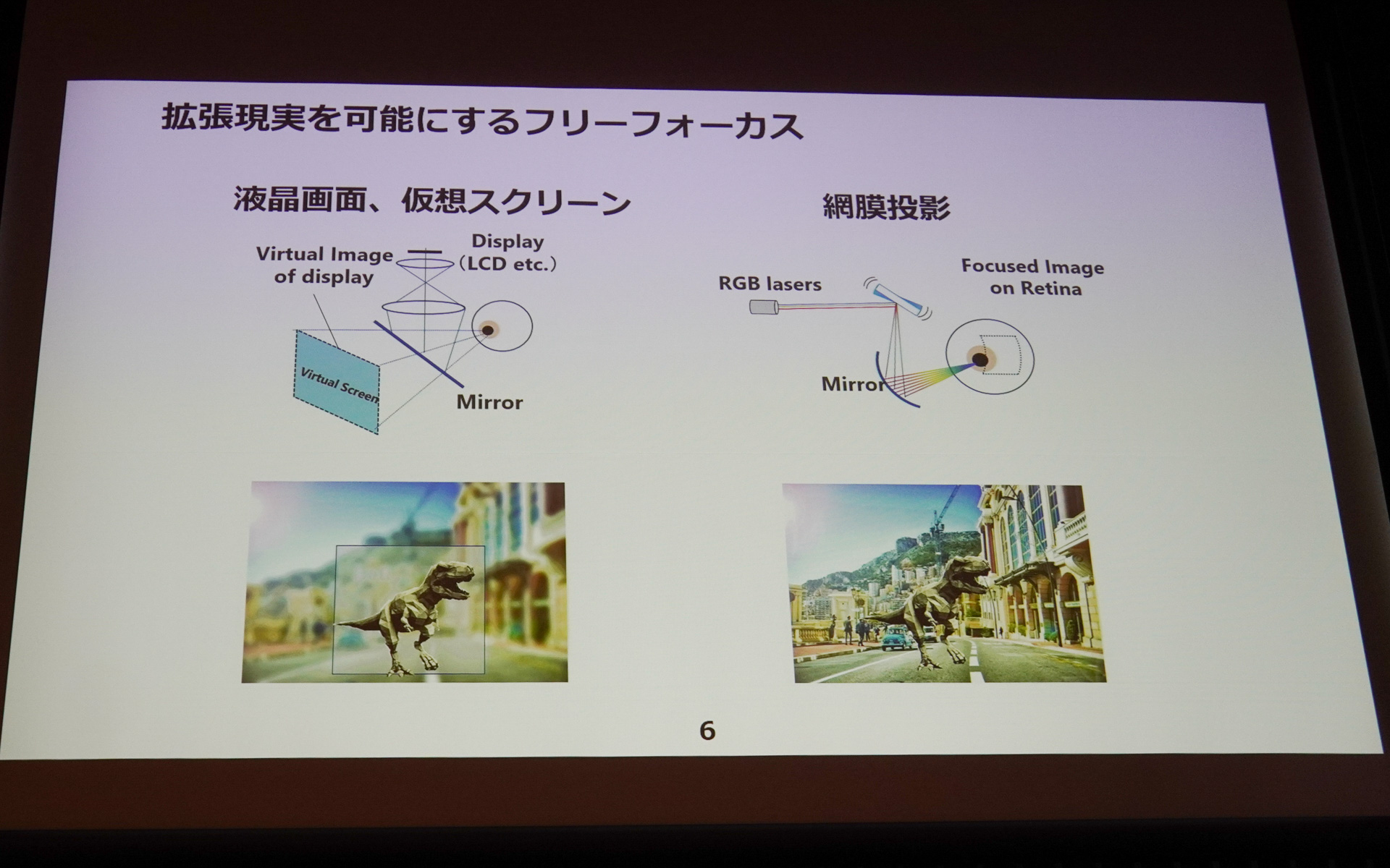網膜投影だとフリーフォーカスを実現