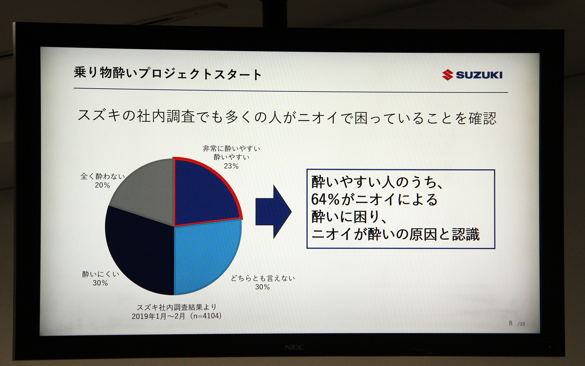 スズキの社内調査でも多くの人がにおいで困っていることを確認