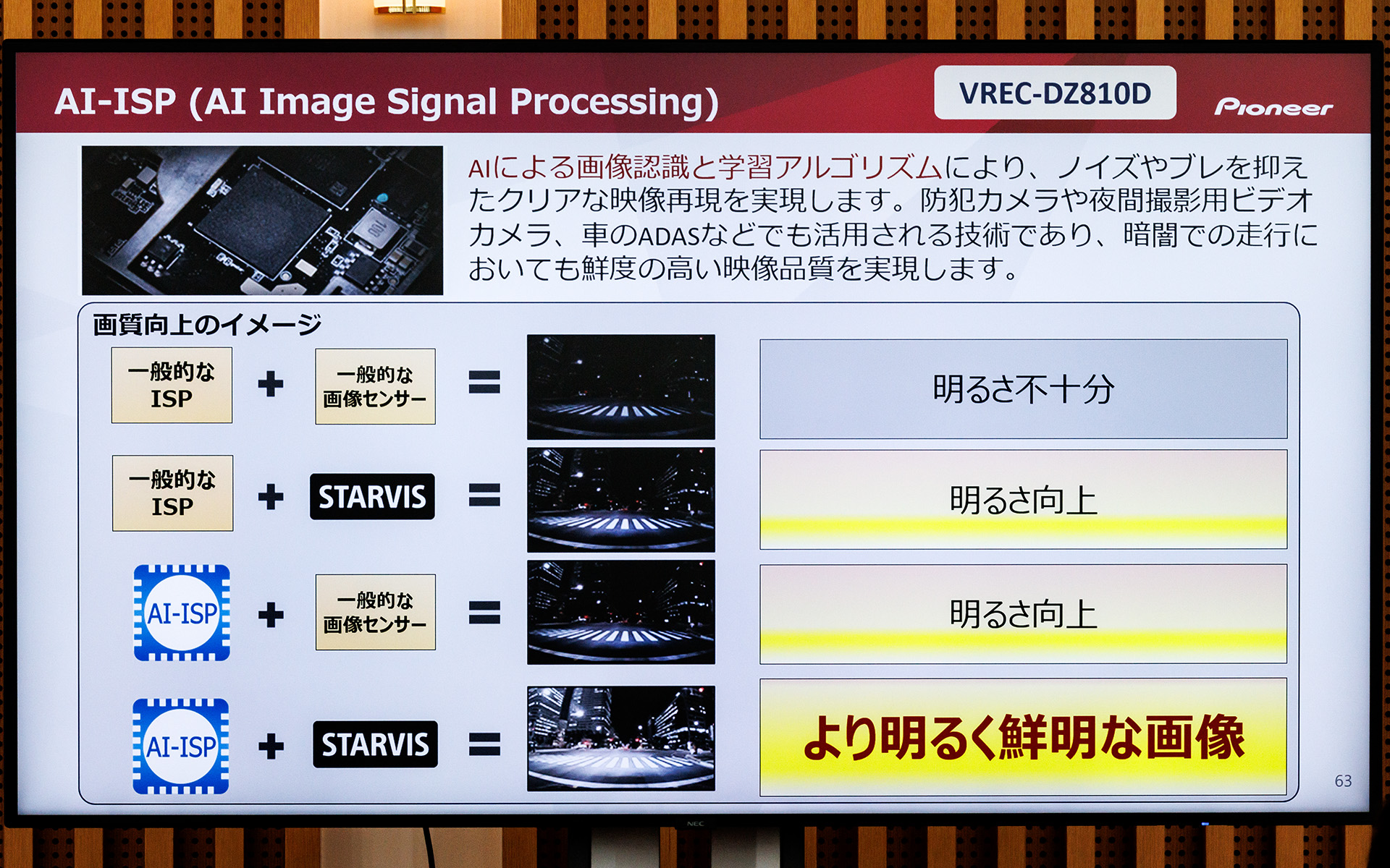 AI-ISPはハードウエアとソフトウエアを組み合わせた処理により映像品質を向上