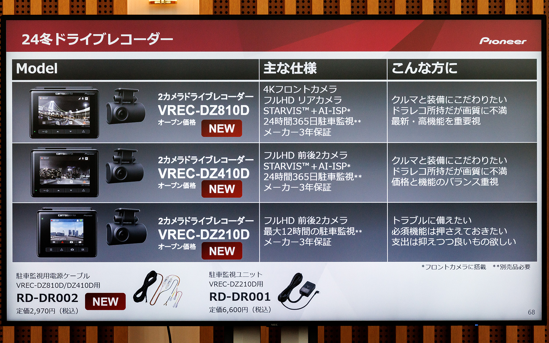 3モデルの主な仕様