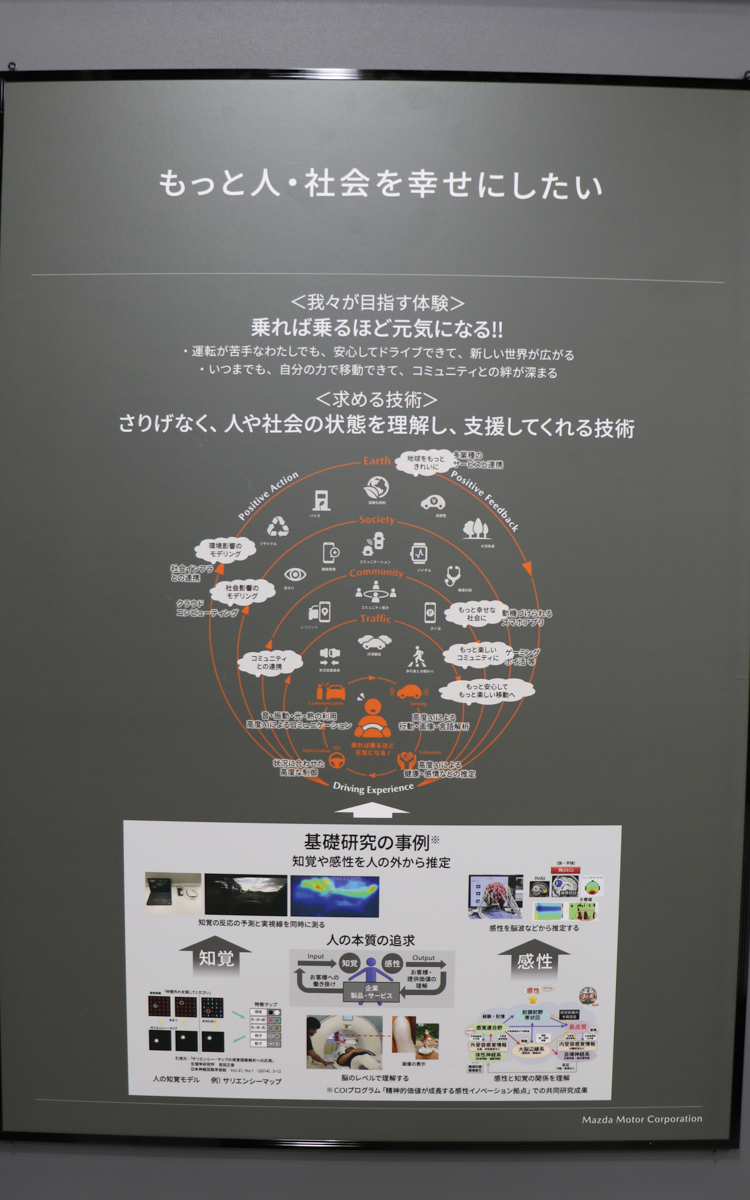 マツダブース内の展示パネル