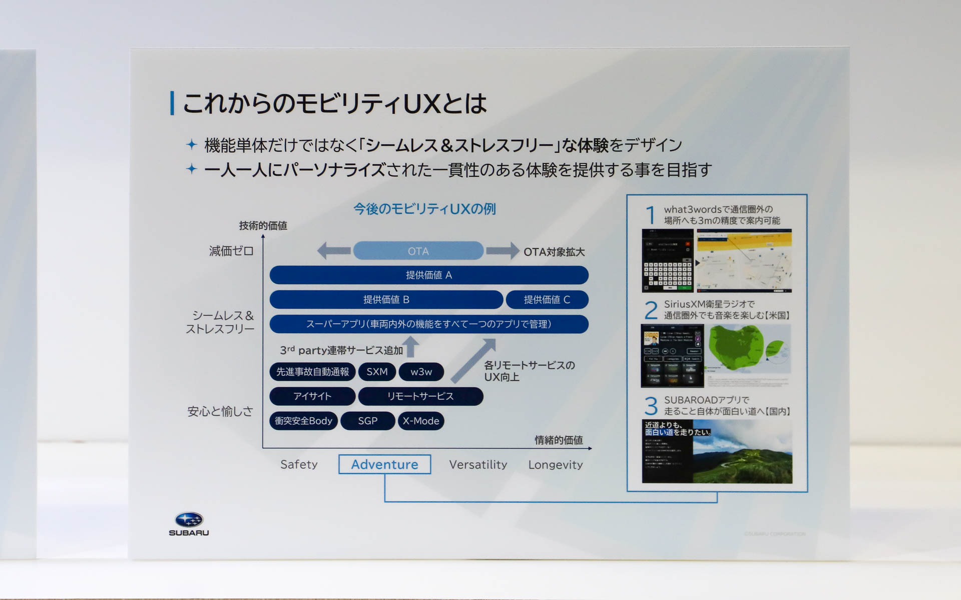 「SUBARU Lab」の紹介