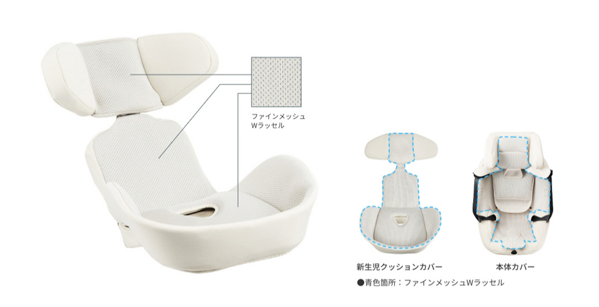 ファインメッシュWラッセルを採用