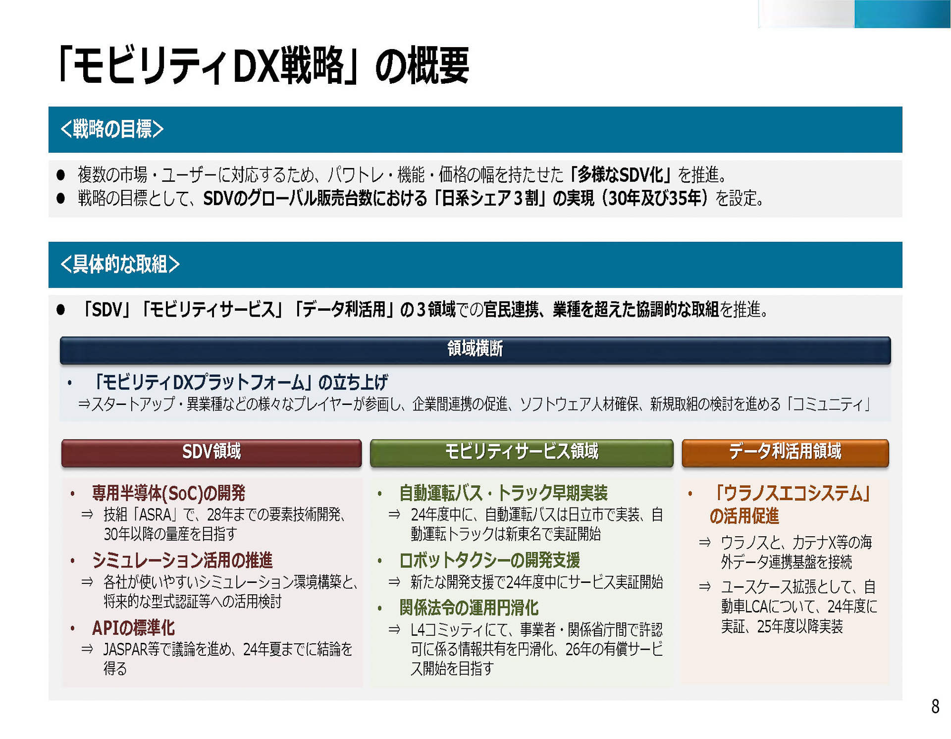 モビリティDX戦略の概要