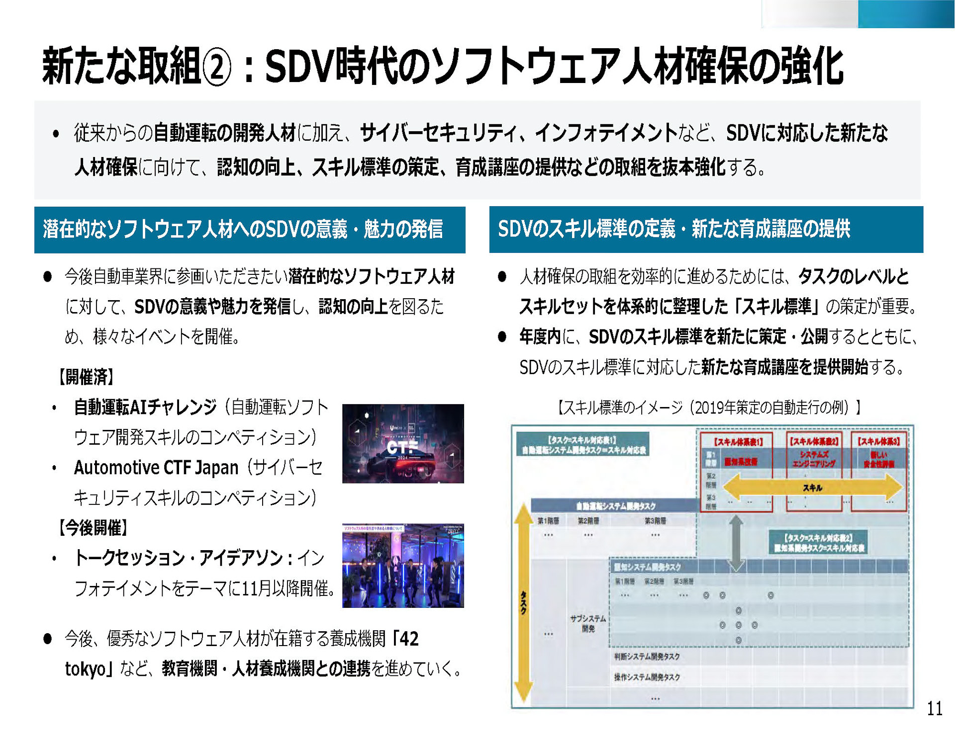 ソフトウェア人材の確保