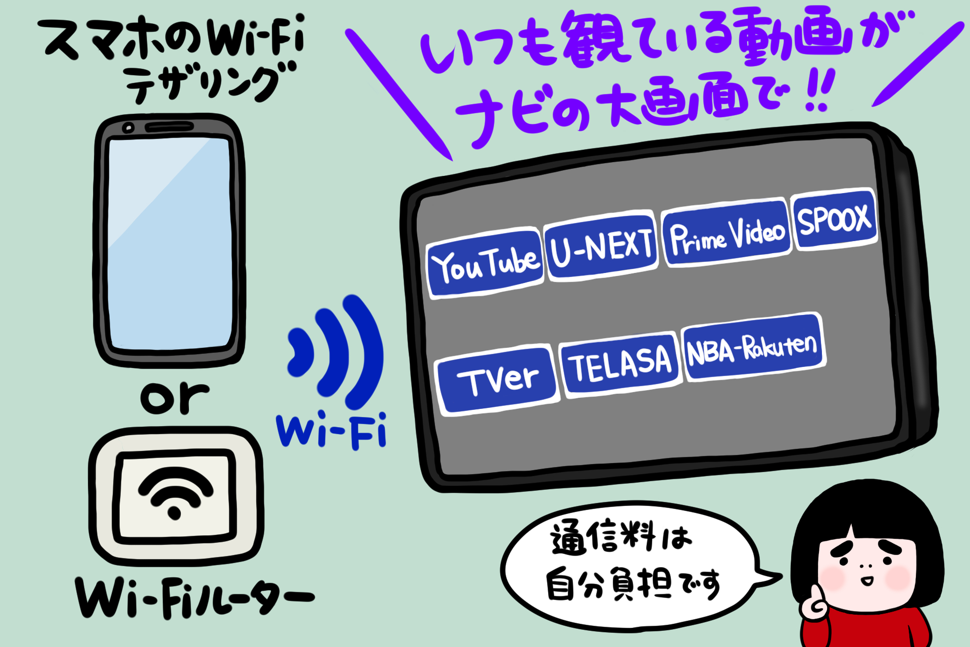 動画サービスメニューのイメージ