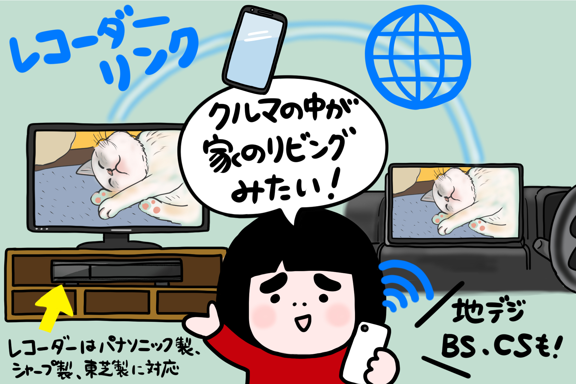 インターネットを介して録画した番組などをリモート視聴可能