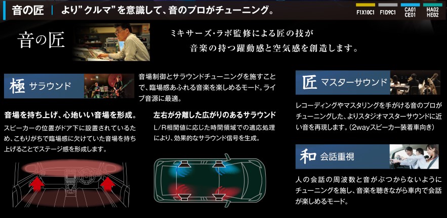 画像はストラーダのカタログ。内沼映二氏は、テイチク、ビクター、RVC録音部を経て、1979年にレコーディング・エンジニア集団のミキサーズ・ラボを設立。レコーディングスタジオの運営やサウンドプロデュースと原盤制作、パナソニックのカーナビゲーション「音の匠」開発監修など幅広い活動を行なっている。1994年～1998年、2007年～2015年の通算12年間、一般社団法人日本音楽スタジオ協会の会長を務め、現在は名誉会長に就いている