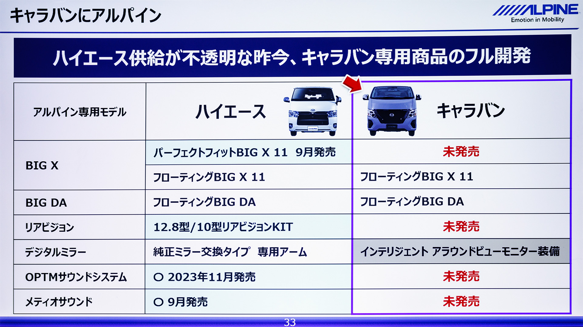 上半期のハイエース専用とキャラバン専用アイテムのラインアップ