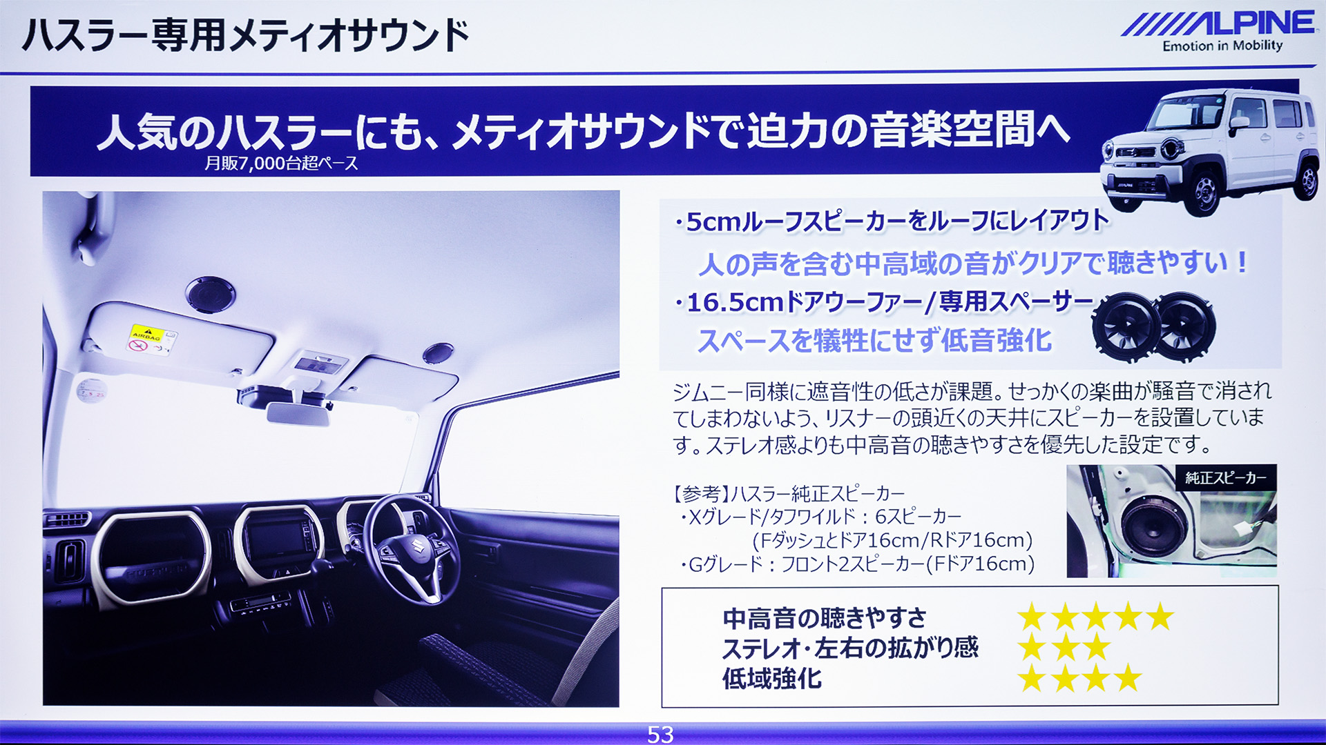 ハスラー専用メティオサウンド