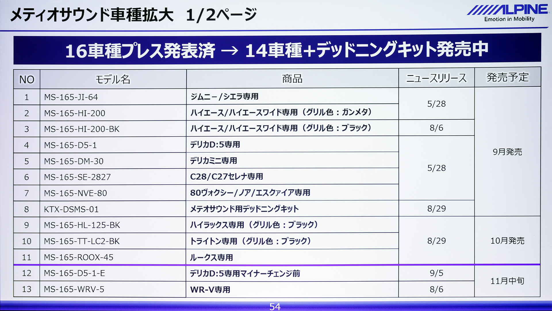 メティオサウンド対応車種を拡大