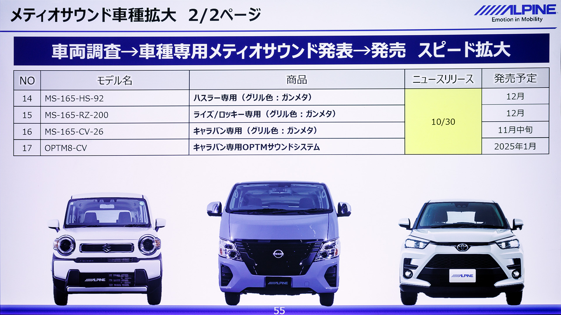 メティオサウンド対応車種を拡大