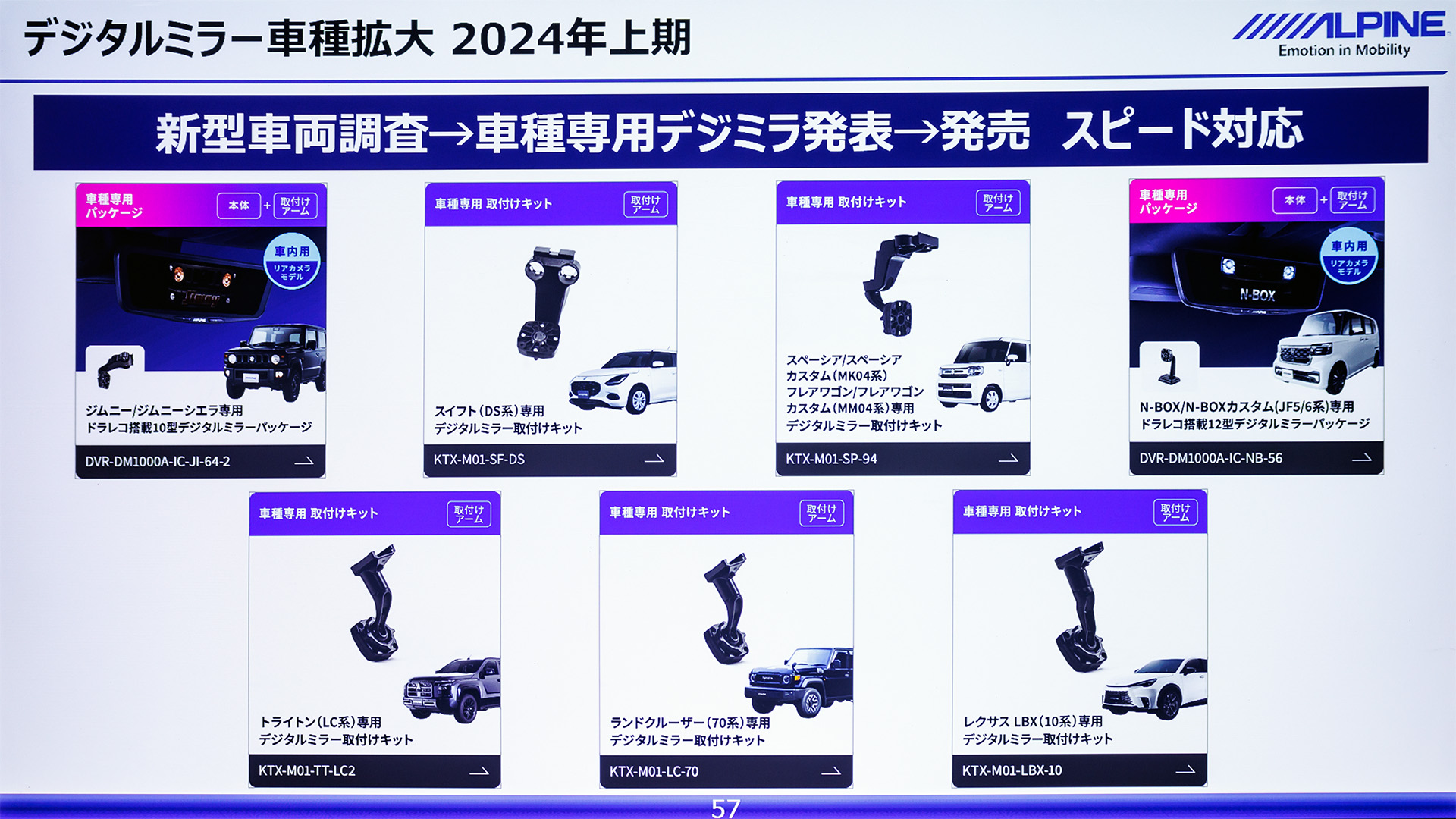 デジタルミラー対応車種を拡大