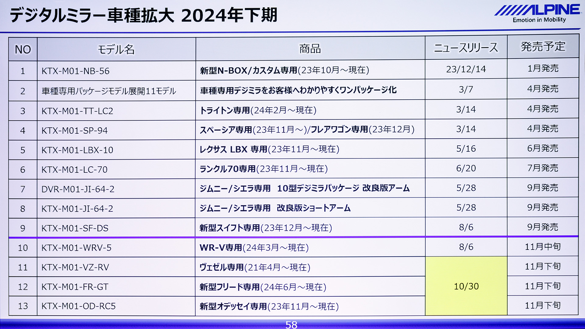 デジタルミラー対応車種を拡大
